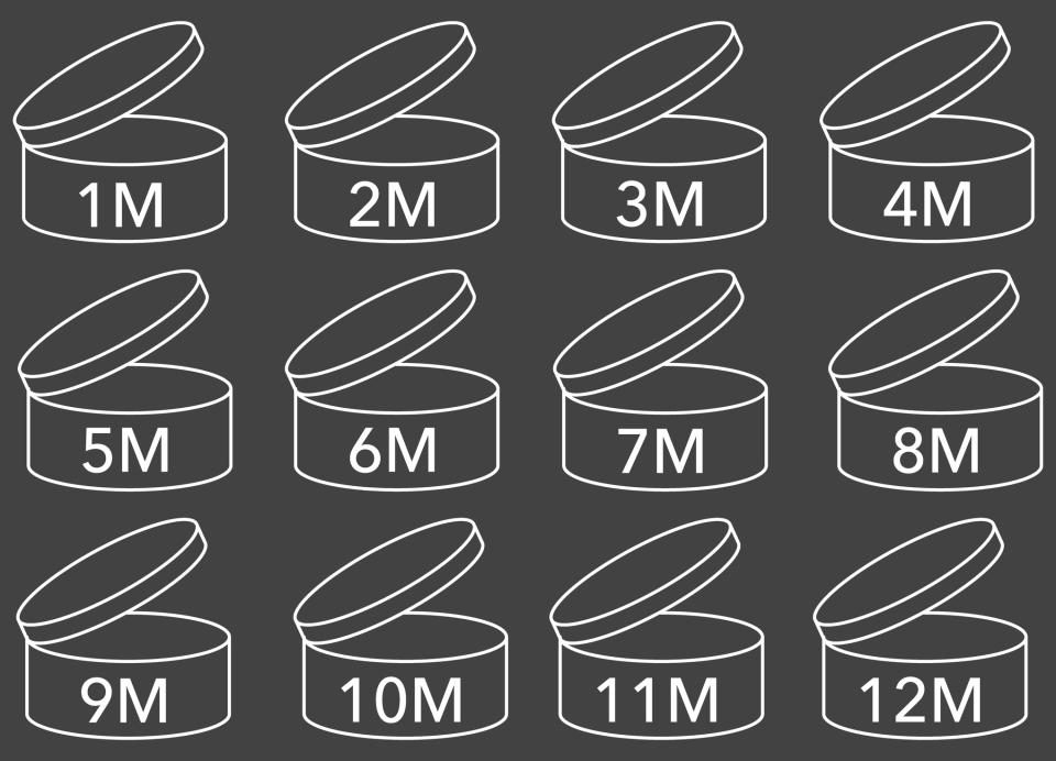 Vector set of expiration date after opening, labels for products.