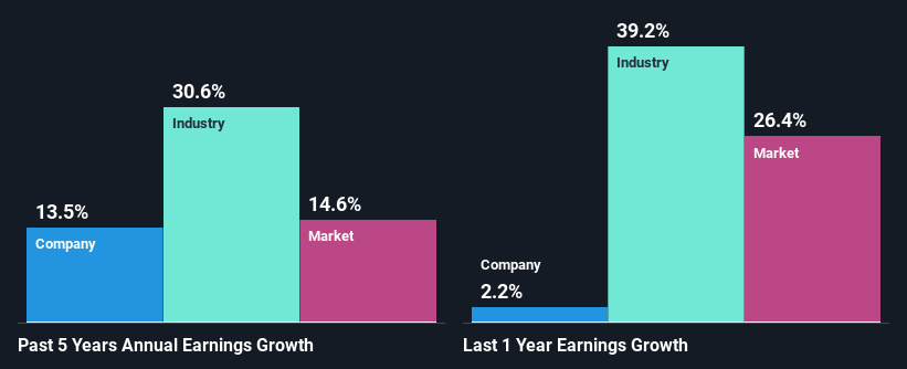 past-earnings-growth