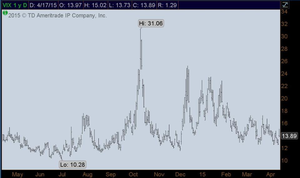 kinahan-market-update-4-20-15-fig1.jpg