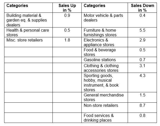 U.S. Census Bureau