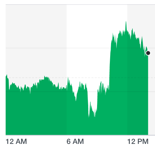 The pound rose against the dollar on continued jobs growth in Britain. (Yahoo Finance UK)