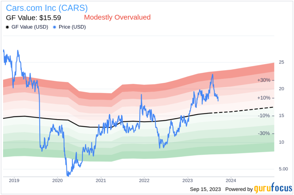 Cars.com (CARS): A Thorough Examination of Its Modest Overvaluation