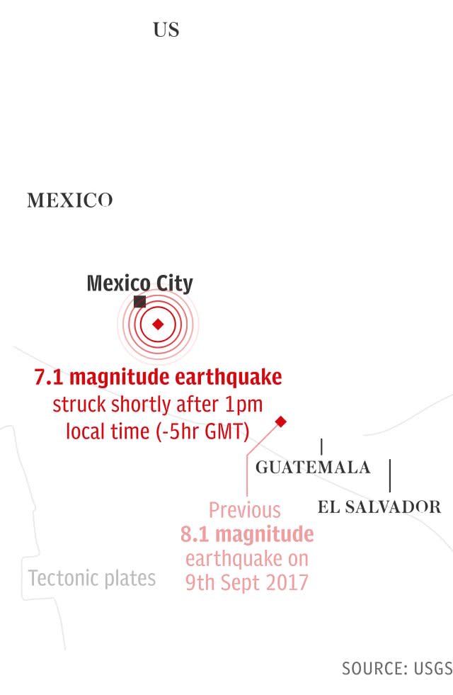 7.1 magnitude Earthquake in Mexico