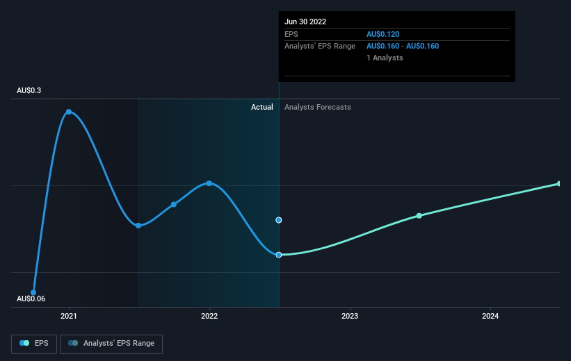 earnings-per-share-growth