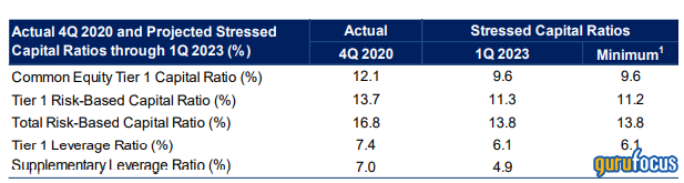 Analyzing Citigroup's Prospects