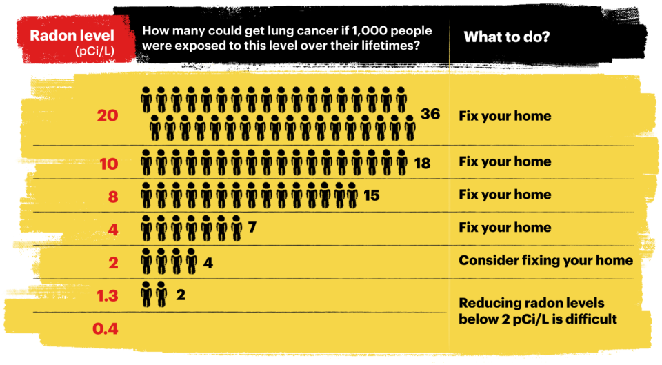 Radon risk graphic