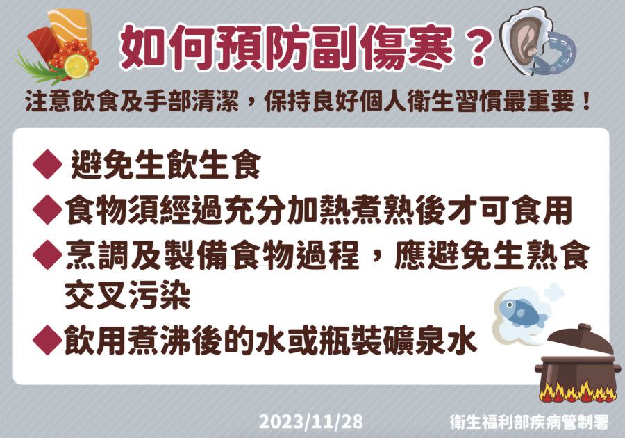 Eating roasted or raw oysters can cause big trouble! 22 people in Taiwan were infected with paratyphoid and one died, a record high of 121 in ten years