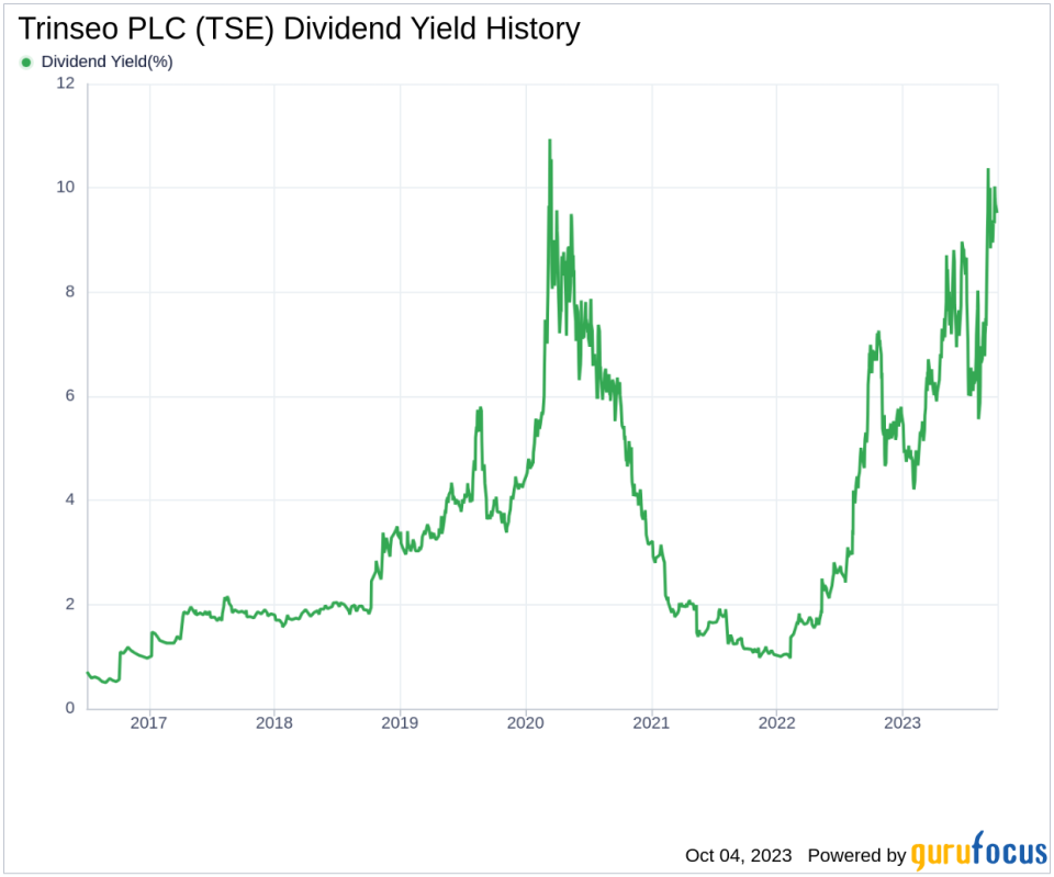 Trinseo PLC (TSE): A Deep Dive into its Dividend Performance and Sustainability