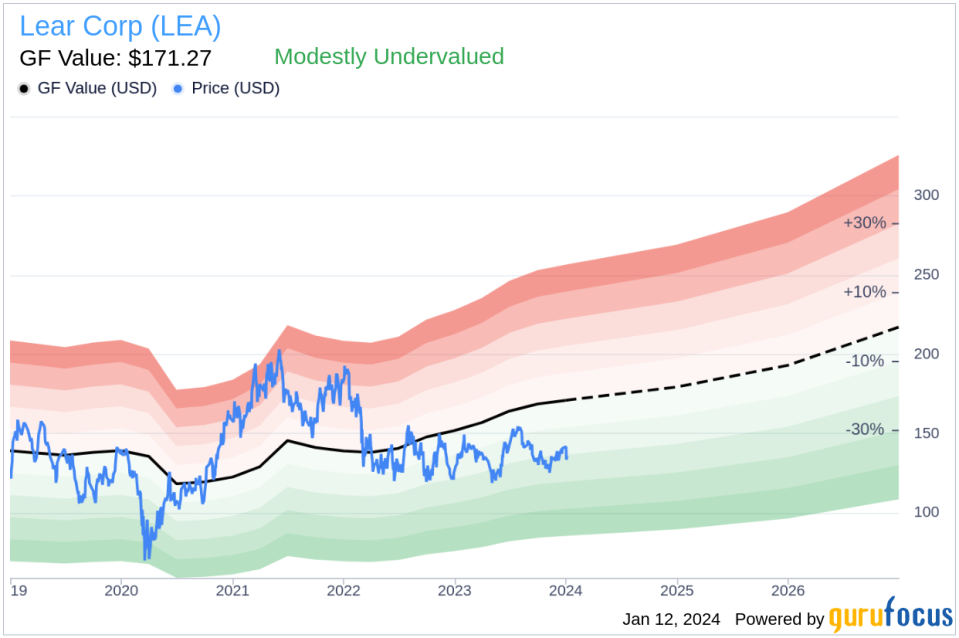 Lear Corp President and CEO Raymond Scott Sells 2,977 Shares