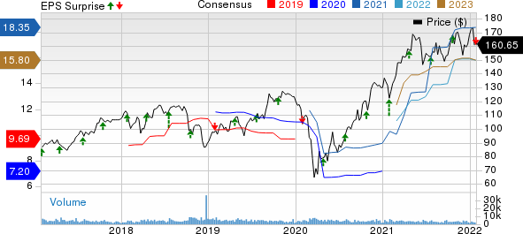 Celanese Corporation Price, Consensus and EPS Surprise