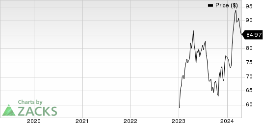 GE HealthCare Technologies Inc. Price