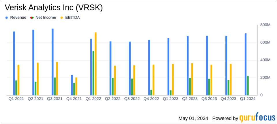 Verisk Analytics Inc (VRSK) Q1 2024 Earnings: Solid Performance with Revenue and EPS Growth