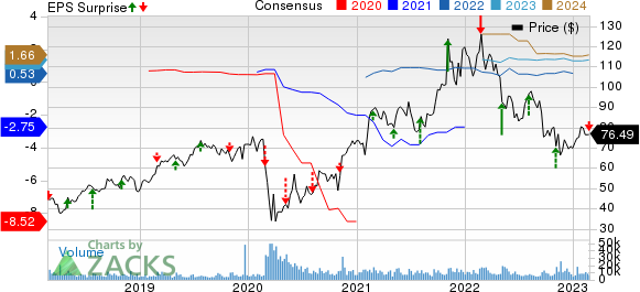 Live Nation Entertainment, Inc. Price, Consensus and EPS Surprise