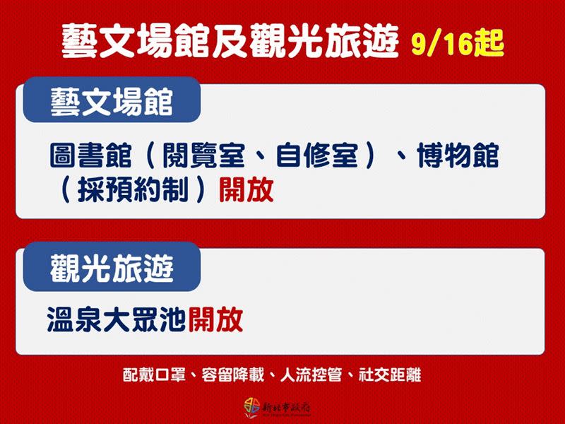 新北市16日起重新開放公有運動場館、藝文場館。（圖／新北市府提供）