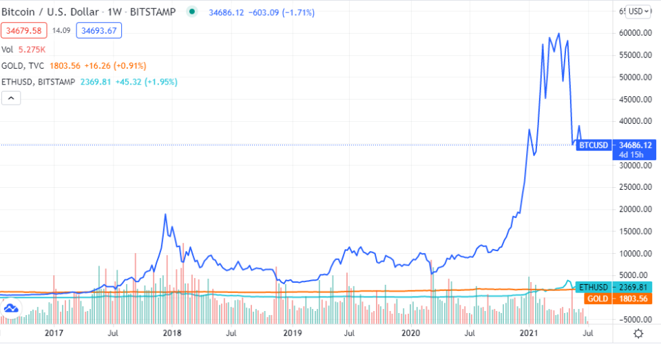 Ein Bild von TradingView