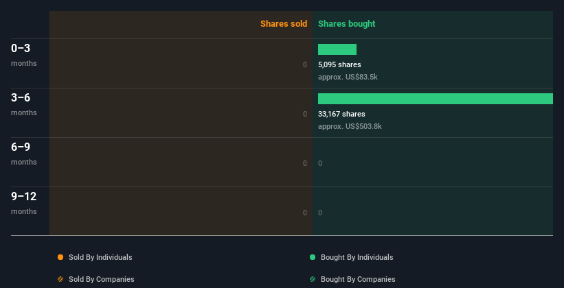 insider-trading-volume