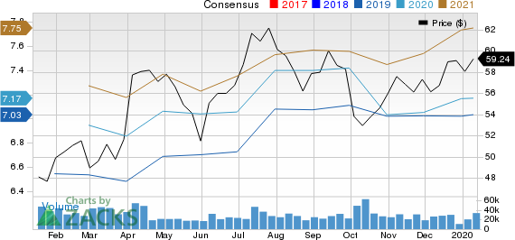 Delta Air Lines, Inc. Price and Consensus