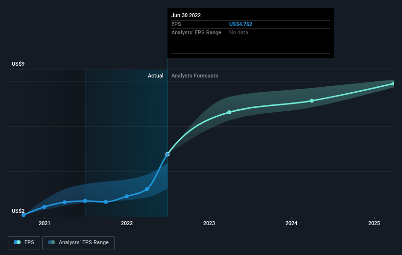 earnings-per-share-growth