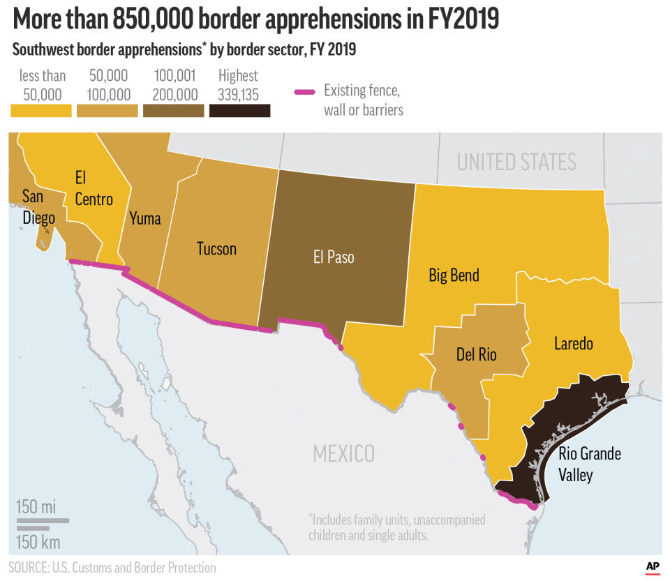 Graphic shows existing border fence and barriers built and apprehensions by border sector;