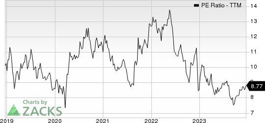 PLDT Inc. PE Ratio (TTM)