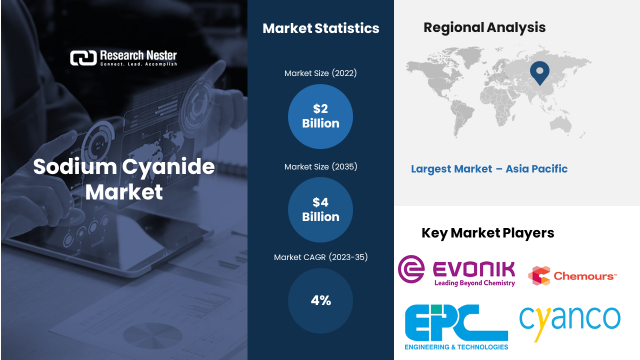 Potassium Cyanide Market Insights and Forecast to 2030