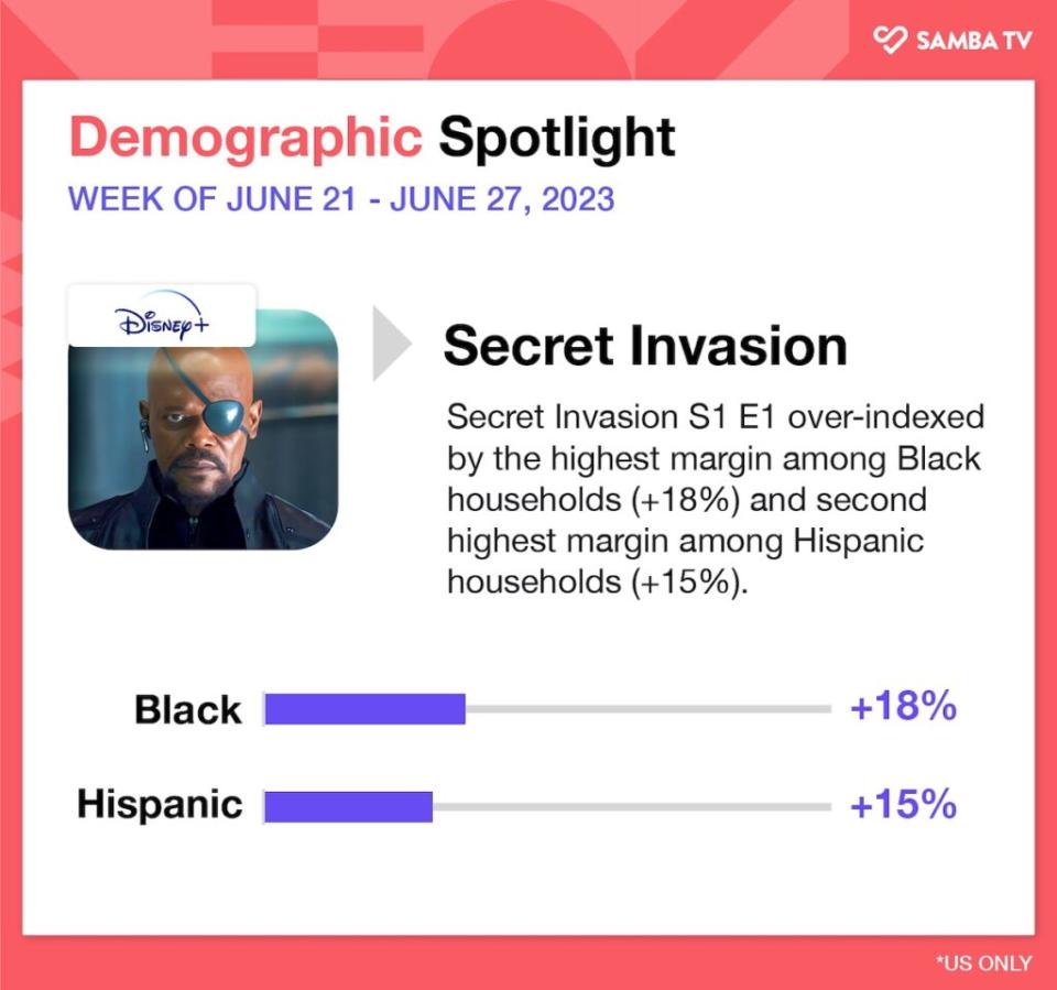 “Secret Invasion” demographics, June 21-27, 2023, U.S. (Samba TV)