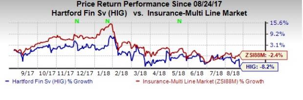 Hartford Financial (HIG) inks a deal for Navigators Group's purchase to boost its product portfolio and service offerings.