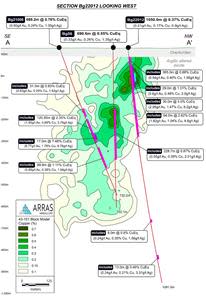 Cross-section showing hole Bg22012 in relation to several historical holes drilled by Copperbelt.