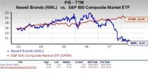 Let's see if Newell Brands Inc. (NWL) stock is a good choice for value-oriented investors right now, or if investors subscribing to this methodology should look elsewhere for top picks.