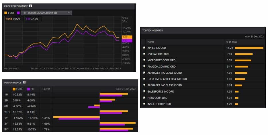 NVIDIA sigue su carrera alcista ¿Cuáles son los fondos con mayor exposición al valor?