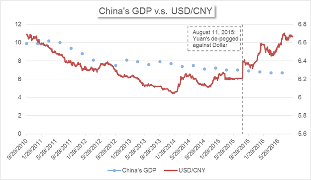 Yuan Enters SDR - Why its Reserve Currency Status Matters to Traders?