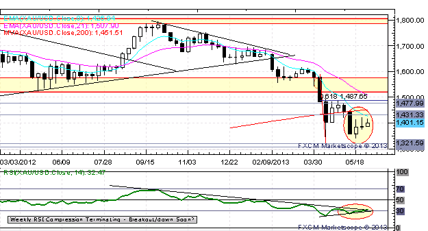 GBPUSD_Takes_1.5400_EURUSD_Holds_1.3100_Ahead_of_BoE_ECB_body_Picture_9.png, GBP/USD Takes $1.5400, EUR/USD Holds $1.3100 Ahead of BoE, ECB