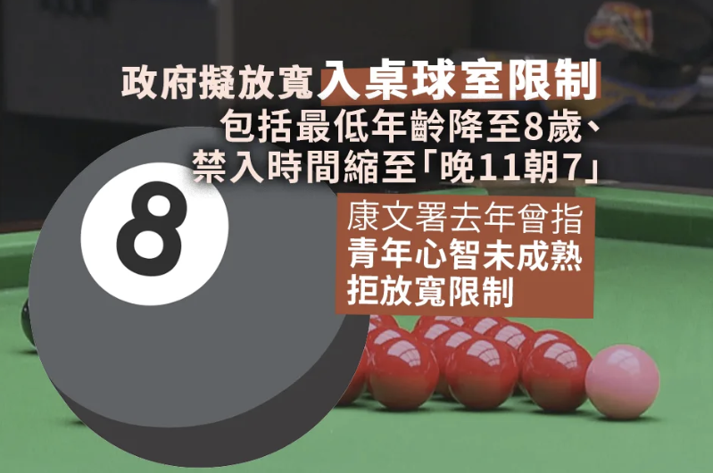 政府擬修訂放寬穿校服、小學生入桌球室 明年第一季生效