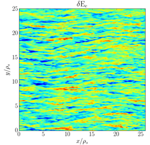 This CGYRO simulation shows turbulent electron motion that can cause slow energy loss in a fusion machine.