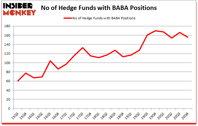 Is BABA A Good Stock To Buy?