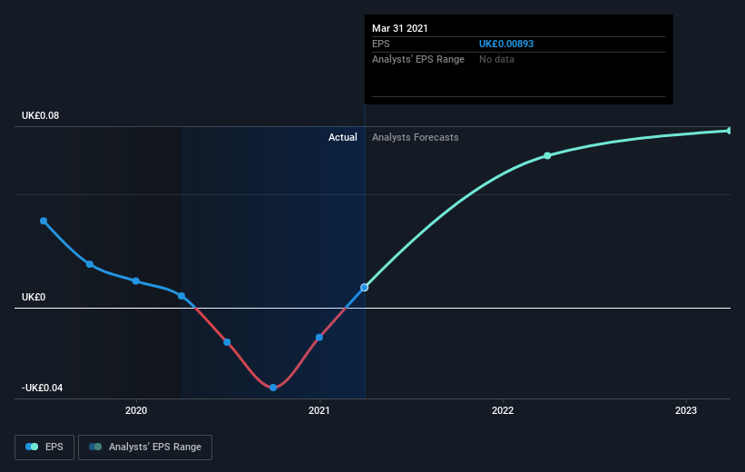 earnings-per-share-growth