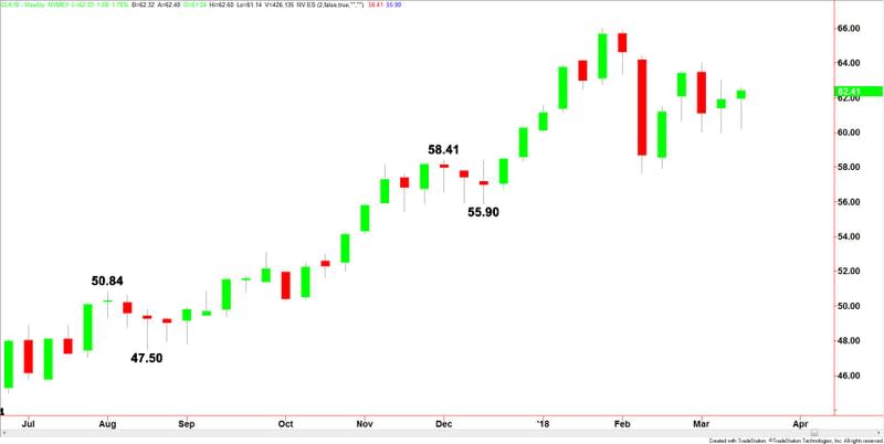 WTI Crude Oil