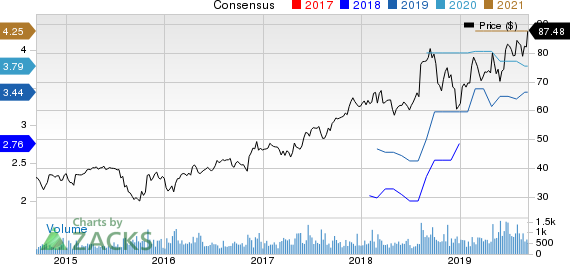 Albany International Corporation Price and Consensus