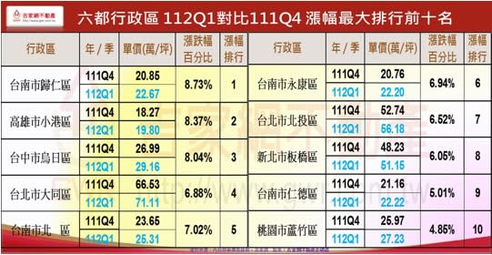 （圖／吉家網不動產提供）