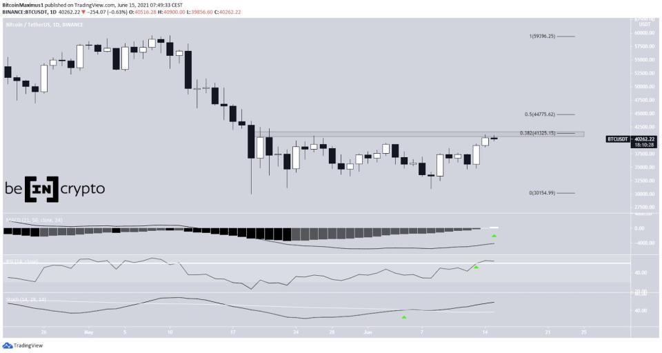 Bitcoin Preis Kurs Chart BTC Tageschart Tradingview 15.06.2021