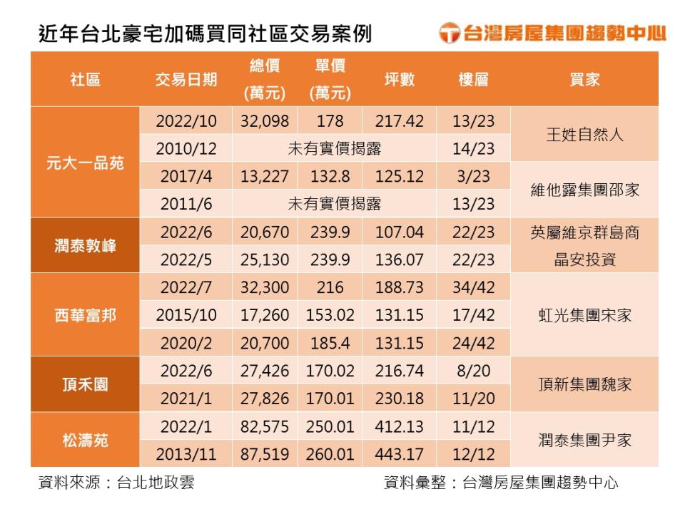 專家建議，除施作隔音工程外，室內鋪設較厚的地板材質，或是鋪設隔音墊，都能加強隔音效果。（圖/台灣房屋提供）