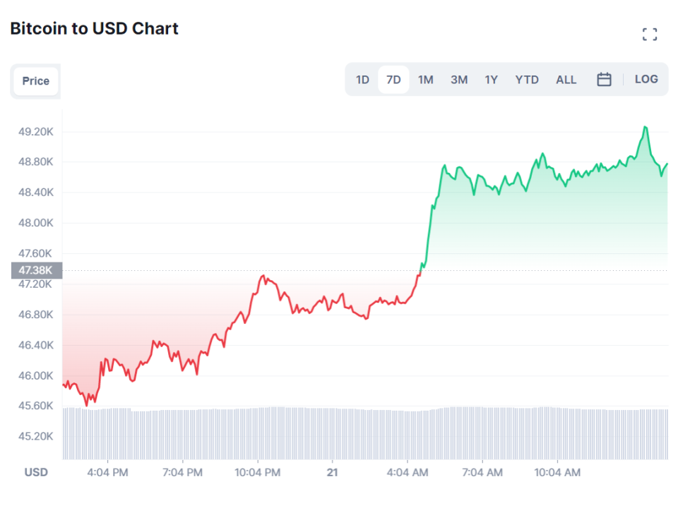  (CoinMarketCap)