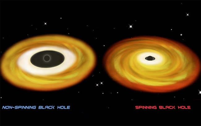 Fastest-spinning black hole