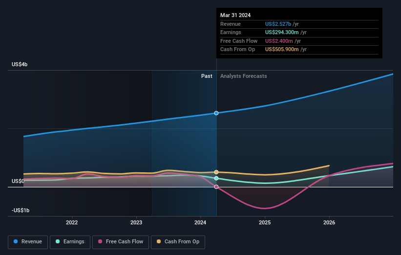 earnings-and-revenue-growth