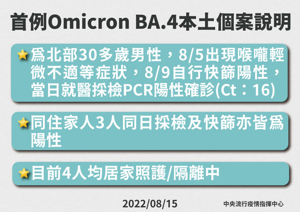 BA.4 First case of 30-year-old man in northern Taiwan diagnosed with the virus (provided by Central Epidemic Command Center)