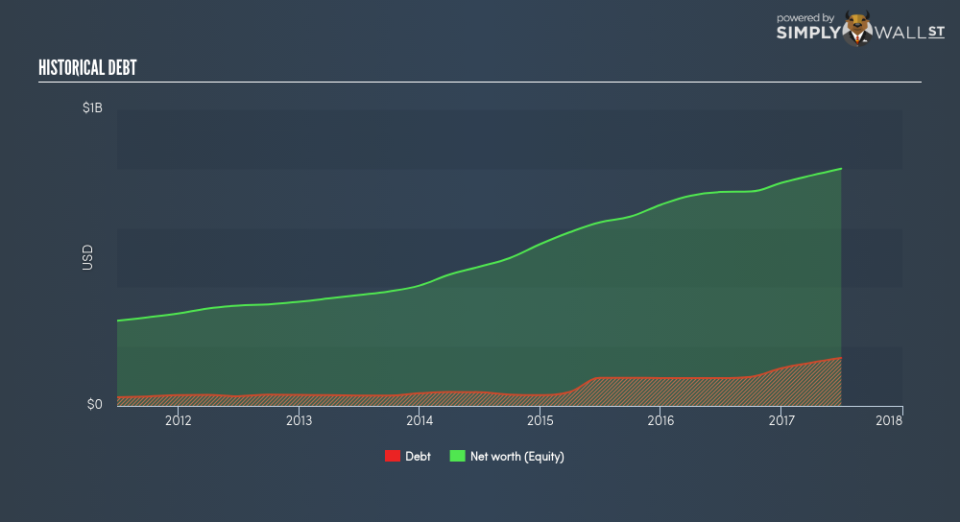 NasdaqGS:SMCI Historical Debt June 25th 18