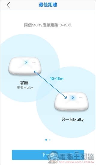 Zyxel Multy Plus 開箱 - 24