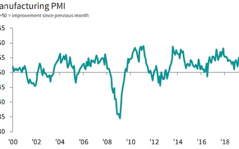 IHS Markit - Credit: IHS Markit