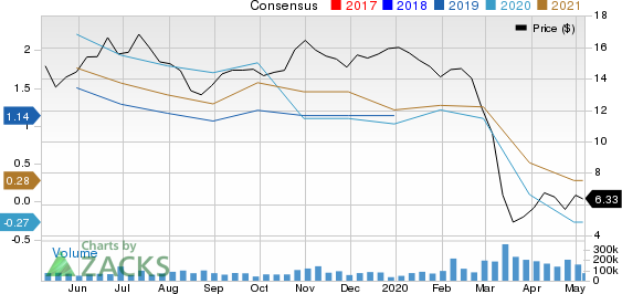 Petroleo Brasileiro SA Petrobras Price and Consensus