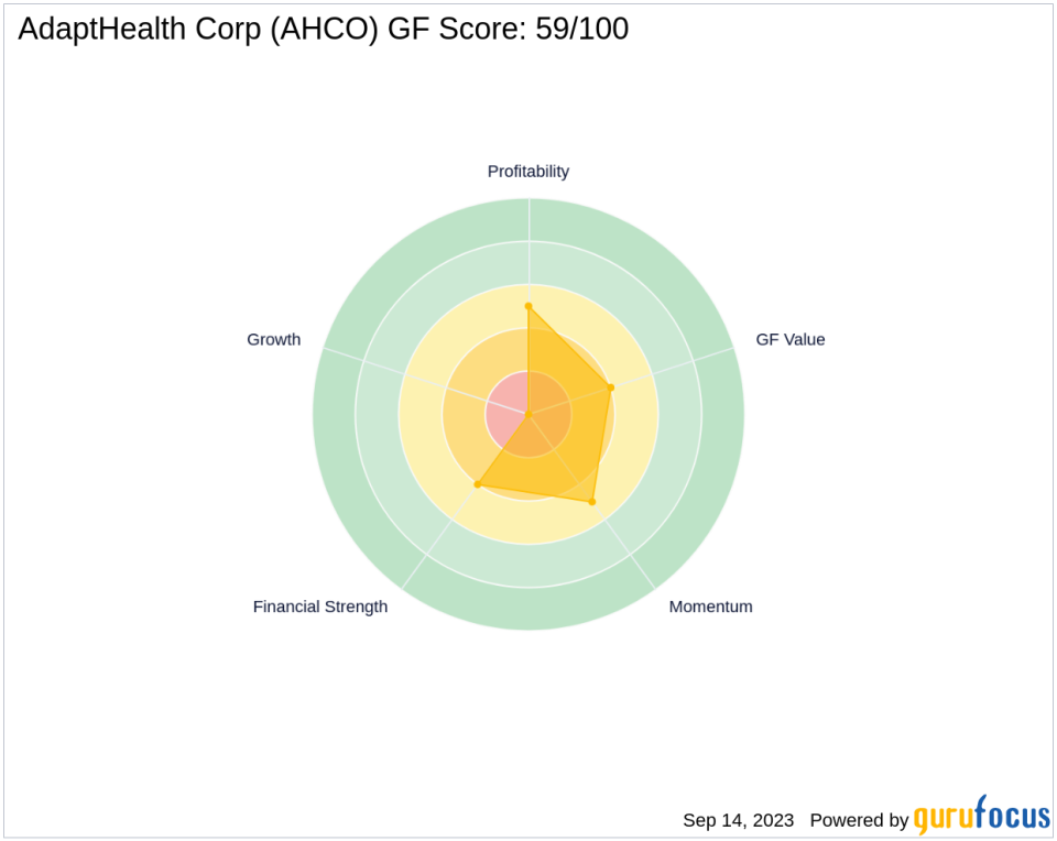 AdaptHealth Corp (AHCO): A Deep Dive into Its Performance Potential